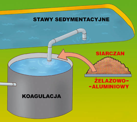 Koagulacja